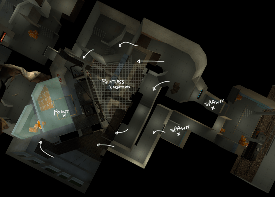 overview